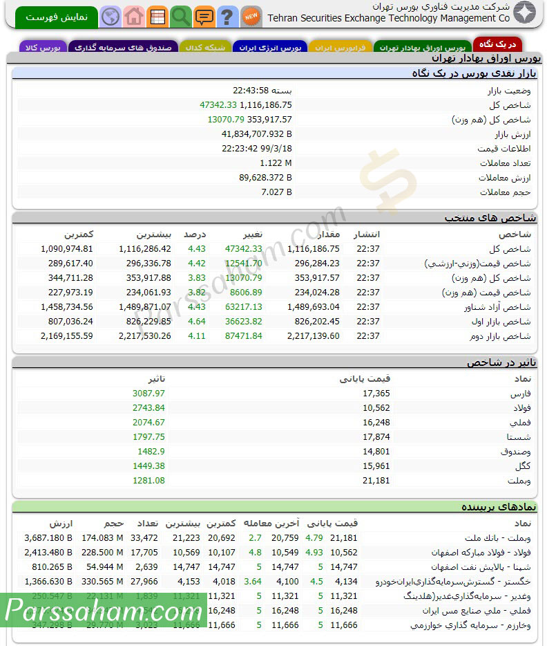 صفحه اول سایت بورس تهران