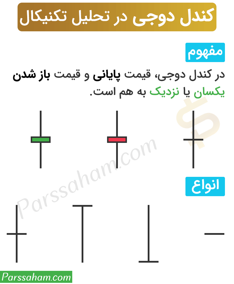 کندل دوجی در تحلیل تکنیکال