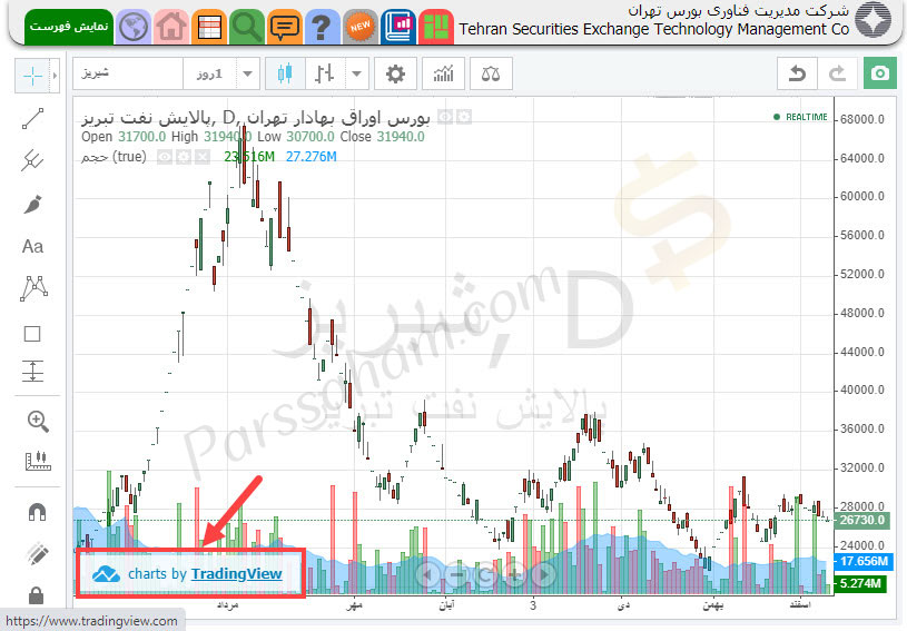 نمودار سهام بورسی در TSETMC.com