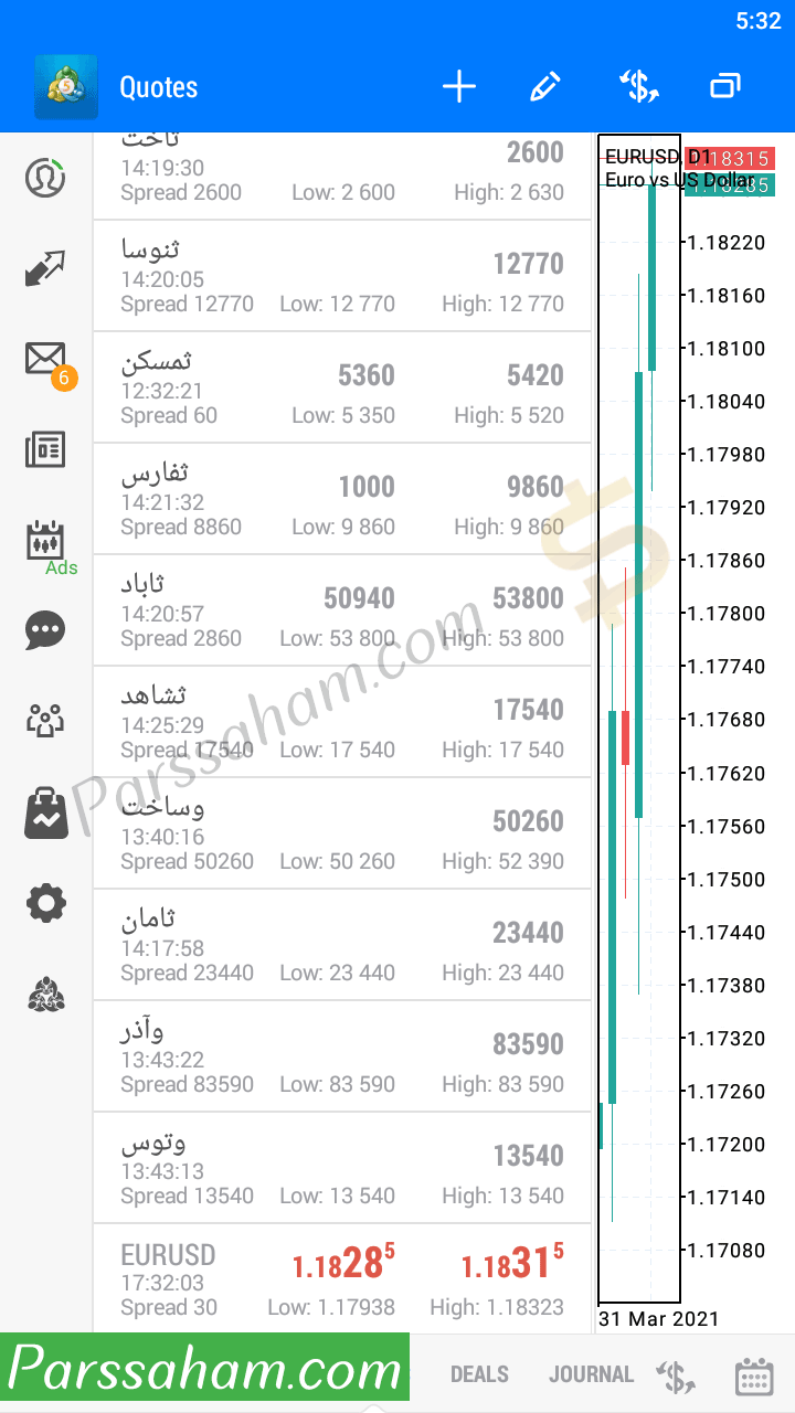 مشاهده نمودار قیمتی شرکت های بورس تهران در متاتریدر 5