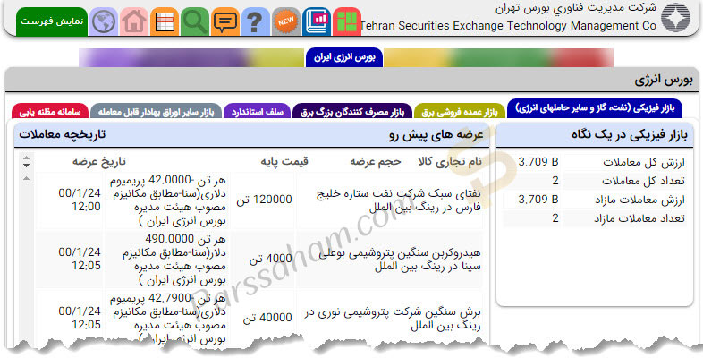 اطلاعات بورس انرژی ایران در TSETMC