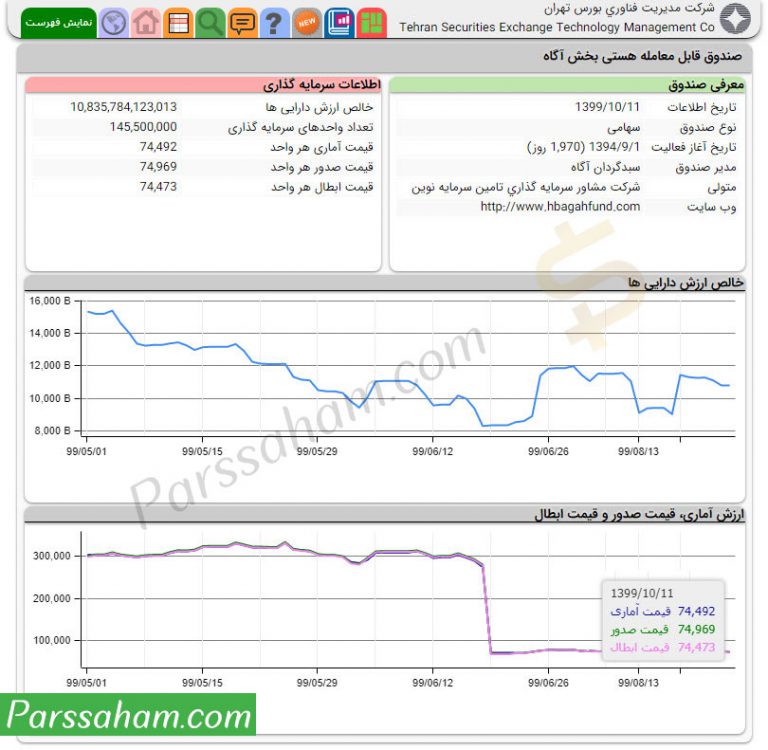 Tsetmc TSETMC چیست؟ — آموزش کامل سایت TSETMC - پارسسهام