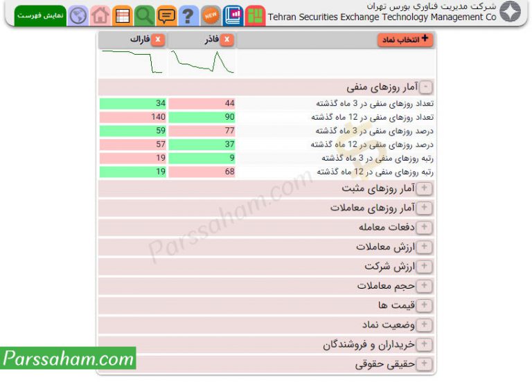 Tsetmc TSETMC چیست؟ — آموزش کامل سایت TSETMC - پارسسهام