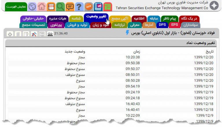 Tsetmc TSETMC چیست؟ — آموزش کامل سایت TSETMC - پارسسهام