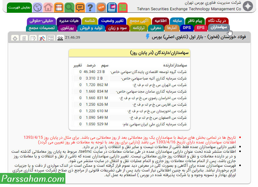 مشاهده سهامداران عمده یک شرکت بورسی