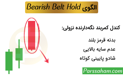 کندل Bearish Belt Hold