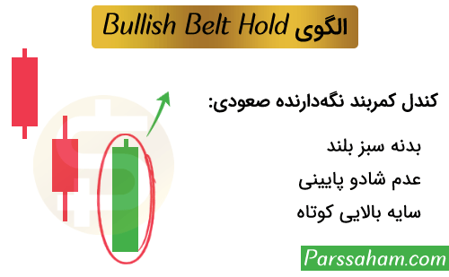 کندل کمربند نگه دارنده