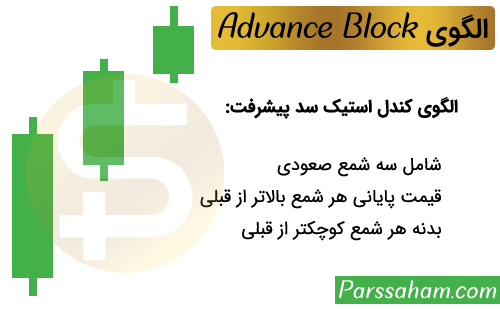 الگوی کندلی Advance Block
