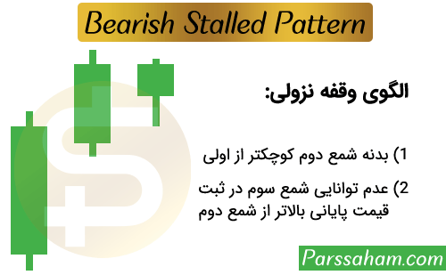 الگوی وقفه نزولی (Bearish Stalled Pattern)