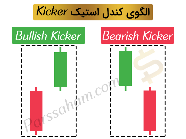 الگوی کندل استیک Kicker