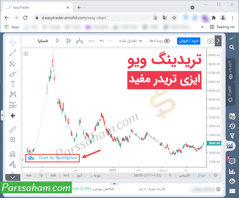 تریدینگ ویو مفید