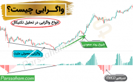 واگرایی چیست؟ + انواع واگرایی ها در تحلیل تکنیکال