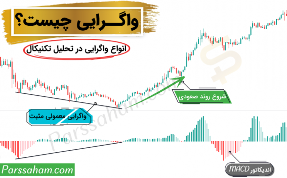 رابطه Divergence با توابع چند متغیره