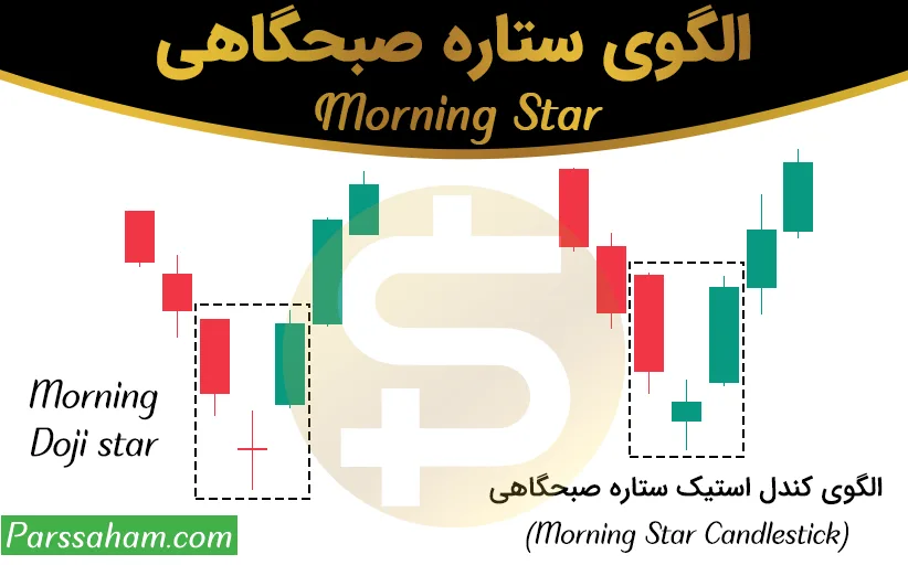 الگوی ستاره صبحگاهی